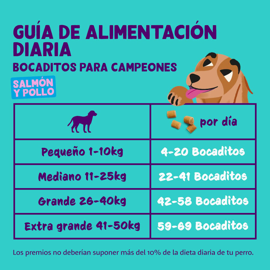 50 g Edgard & Cooper Bocaditos Mini de Salm&oacute;n y Pollo para perros, , large indicador imagen numero 6